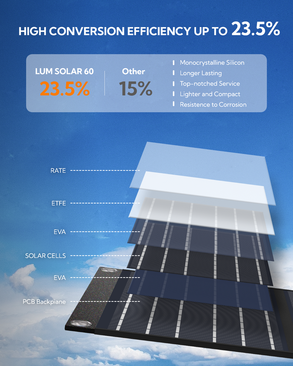 LUMOPAL 60W Foldable Portable Waterproof Solar Panel, Black-4